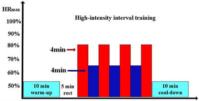 Effects of high-intensity interval training in a cold environment on arterial stiffness and cerebral hemodynamics in sedentary Chinese college female students post-COVID-19